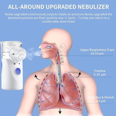 Small Portable Nebulizer Machine:Adjustable Hand Held Portable Nebulizer For Adults And Children