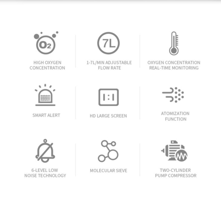 Convenient Medical Oxygen Concentrators For Patients